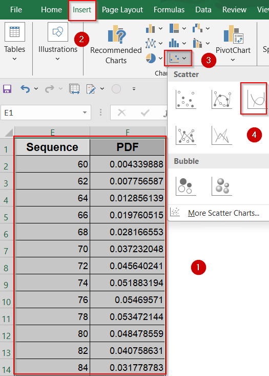 Steps to Plot Normal Distribution in Excel