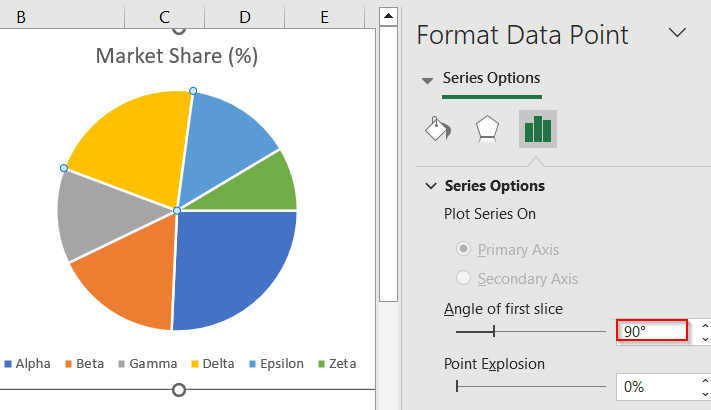 Steps to Rotate a Pie Chart in Excel