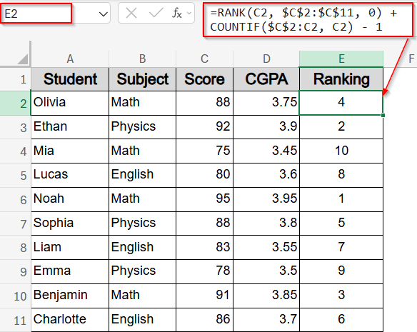 Break Ties with RANK and COUNTIF Functions for Unique Rankings