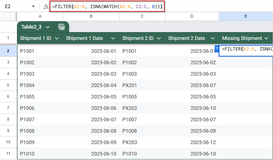 Generate a Clean List of Missing Entries Using FILTER, ISNA, and MATCH Functions in Google Sheets