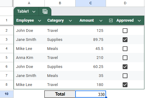 Utilize FILTER & SUM to Sum Amounts When Checkbox Is Checked in Google Sheets
