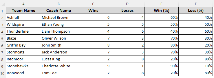 Calculating Win-Loss Percentage for Each Row by Formatting Cells