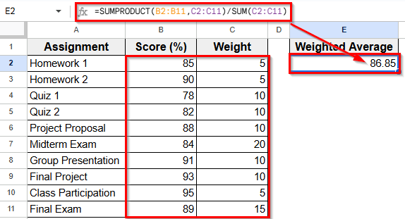 Using SUMPRODUCT Function to Calculate Weighted Average