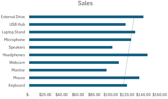 Apply a Trendline to a Bar Chart to Show Data Patterns