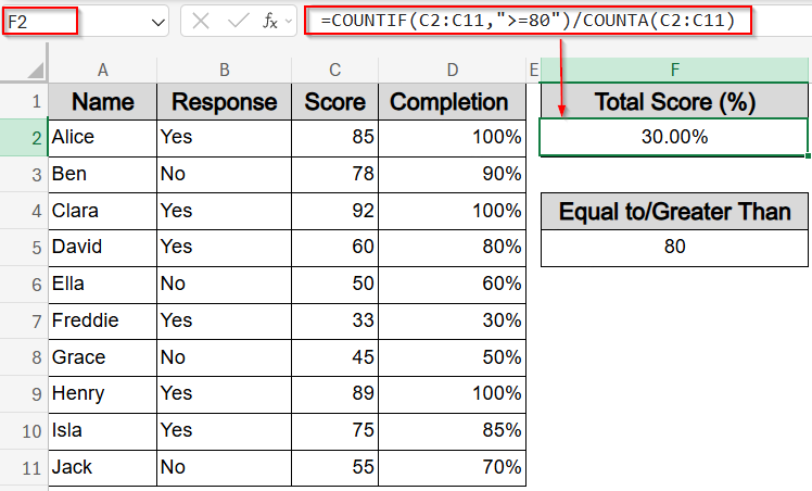 Set Up a Numeric Threshold to Calculate the Value of Percentage