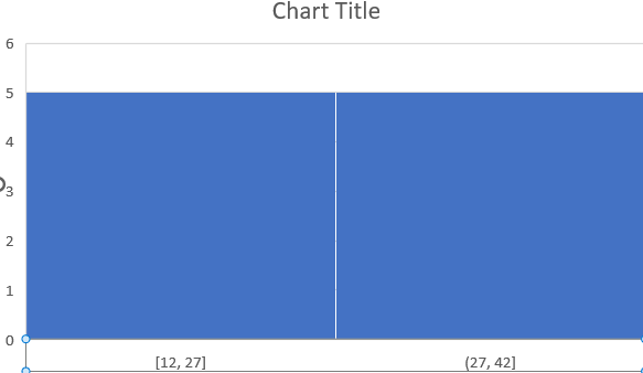 Use Excel’s Built-in Histogram Chart for Automatic Binning