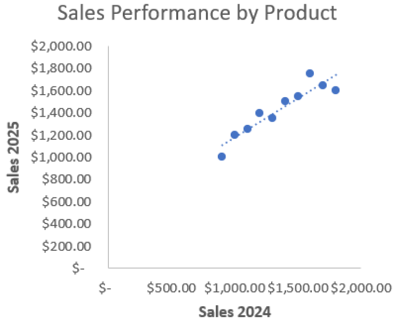How to Make a Comparison Chart in Excel (4 Different Ways) - Excel Insider