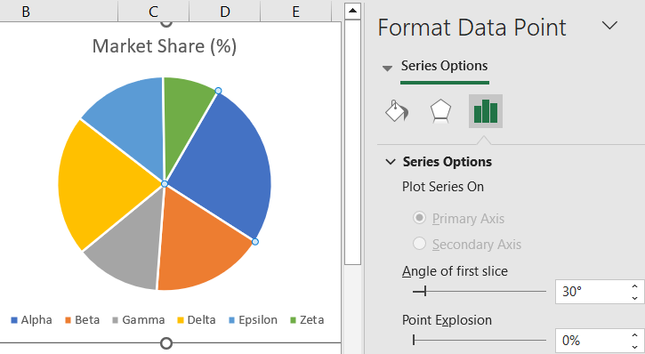 Steps to Rotate a Pie Chart in Excel