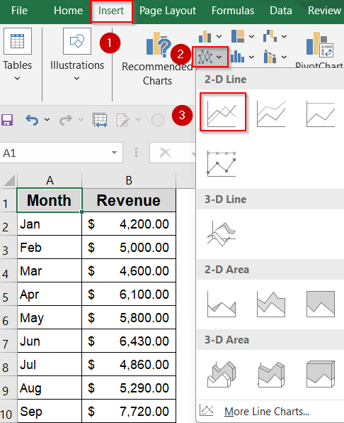Apply OFFSET Function with Named Ranges for Flexible Dynamic Charts