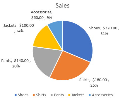 Steps to Show Both Percentage and Value in Excel Pie Chart