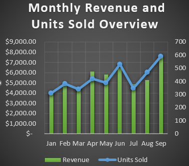 Use Excel’s Combo Chart Tool to Overlay Two Graphs