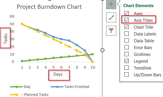 Steps to Create a Burndown Chart in Excel