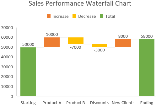 Insert Using Built-in Waterfall Chart Feature (Excel 2016 or Later)