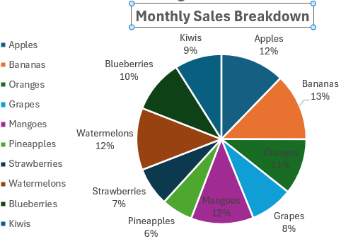 Steps to Create a Pie Chart in Excel with Words