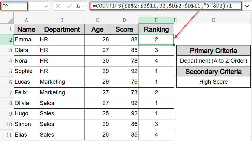 Ranking Within Groups Using COUNTIFS Function