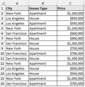 City & house price dataset
