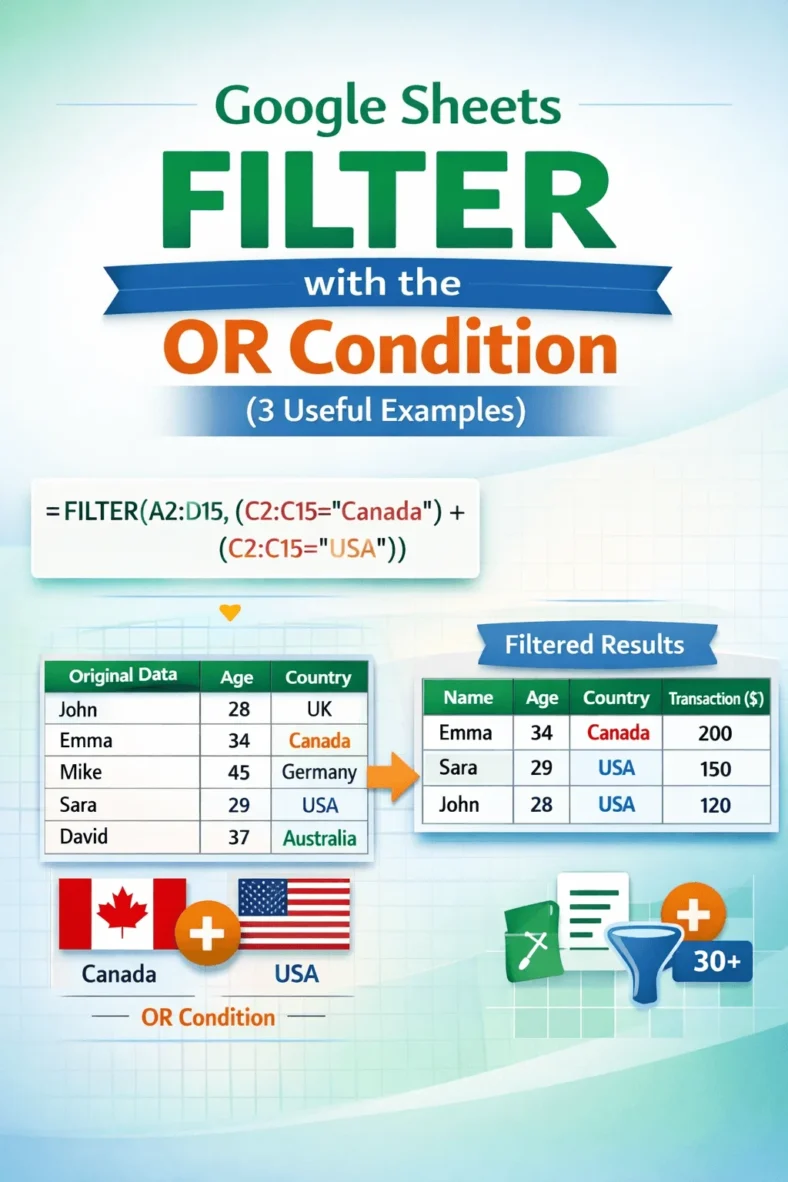 featured image - google sheets filter or condition