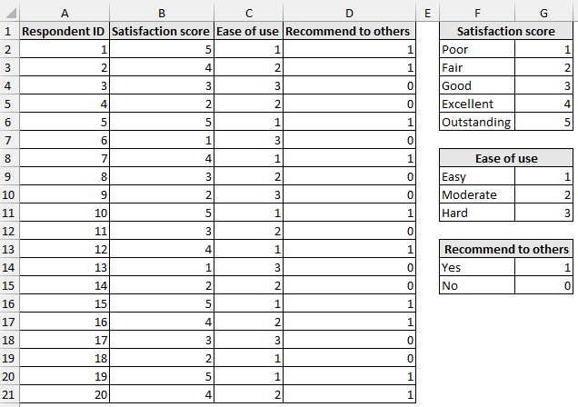 Consumer feedback survey dataset for how to analyze survey data in excel