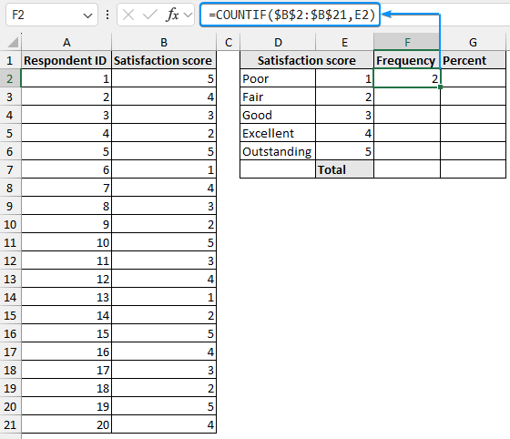 Using COUNTIF function to calculate frequency
