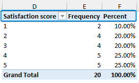 Setting column headings