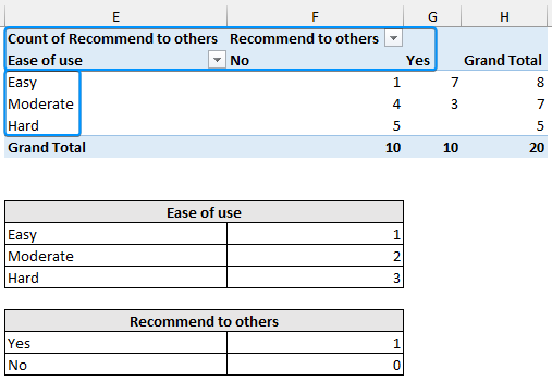 how to analyze survey data in excel with crosstabs