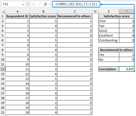 Using CORREL function to analyze survey data in Excel
