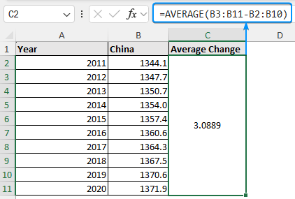 Average change
