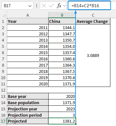 Linear projection formula in Excel