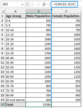 Calculating total male population with sum function for population pyramid in Excel
