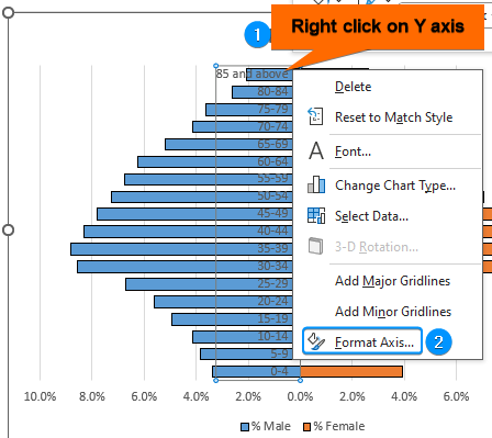 Format y axis labels