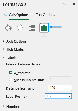 Set label position to low
