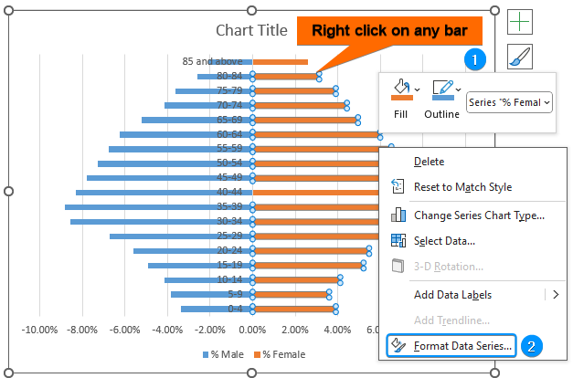 Format data series