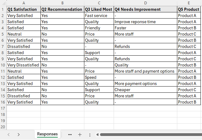 Customer responses