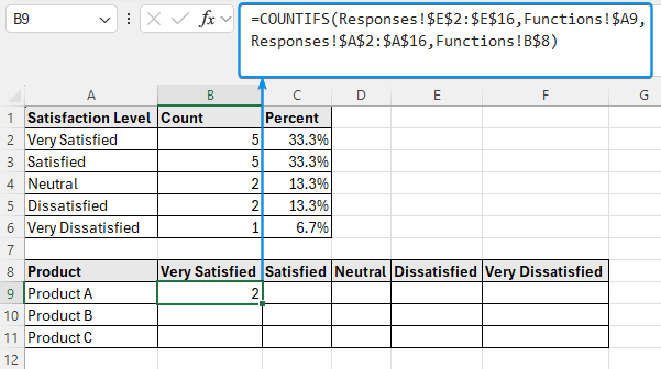 Cross table for tabulating data in excel