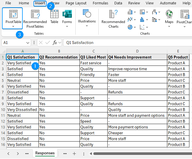 Inserting pivot table