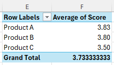 how to tabulate data in excel by calculating product performance index