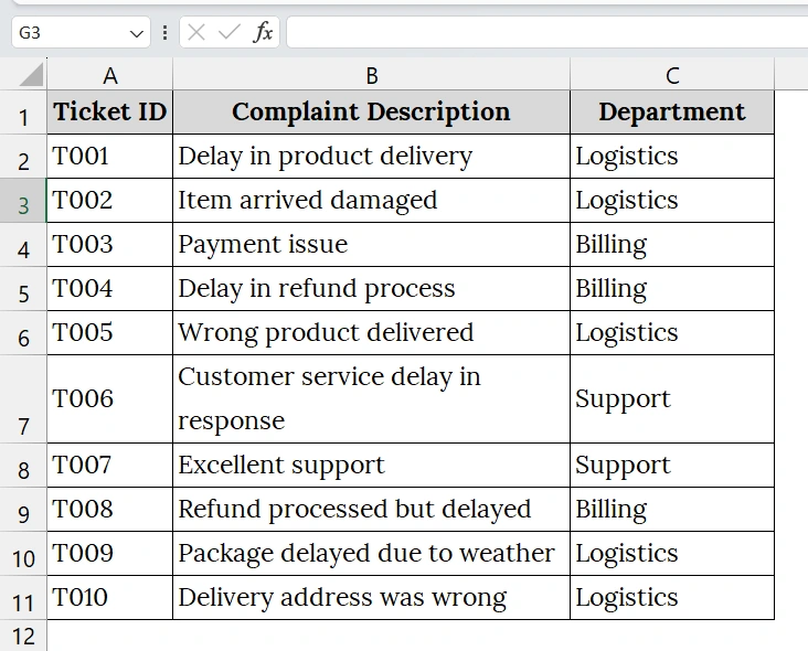 Use COUNTIF Function to Count Partial Match in Excel