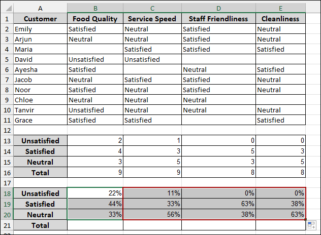 Steps to Analyze Likert Scale Data in Excel