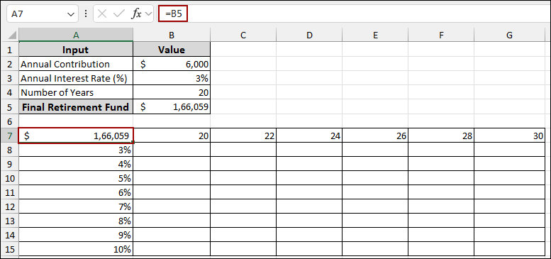 Using Data Table for Sensitivity Analysis