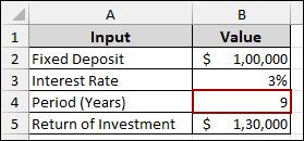 3 Examples to Use Goal Seek in Excel
