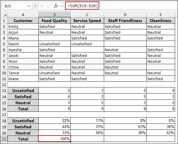Steps to Analyze Likert Scale Data in Excel
