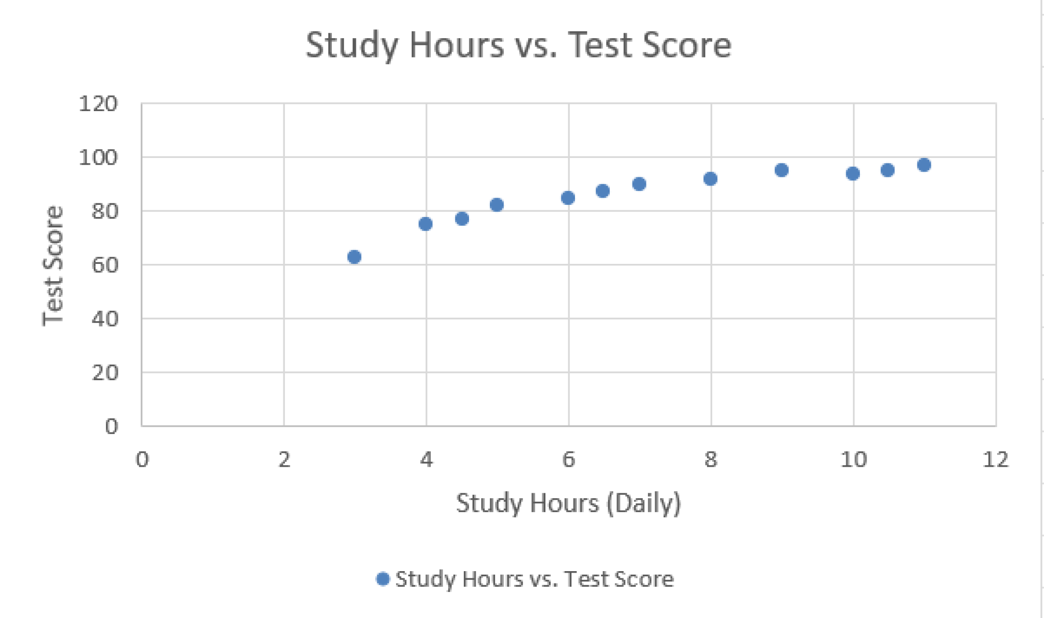 How to Create a Scatter Plot in Excel with 2 Variables (2 Scenarios ...