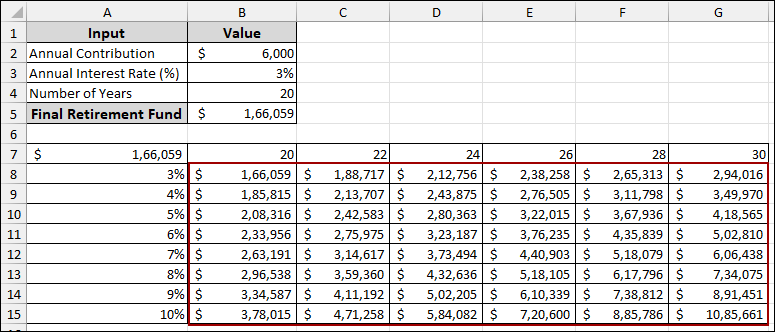 Using Data Table for Sensitivity Analysis