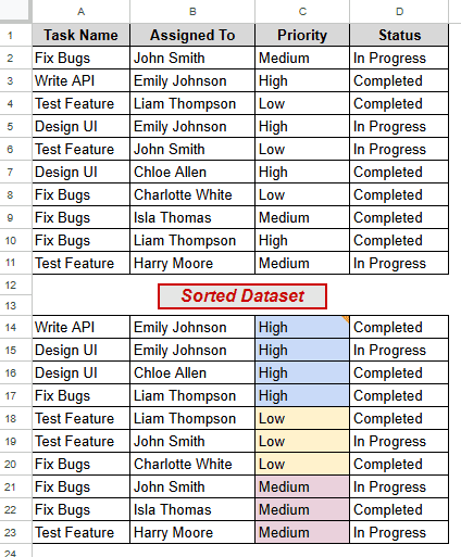 Sorting Multiple Columns with SORT Function