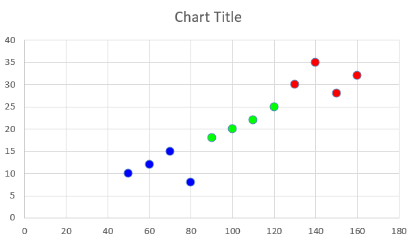 Use VBA Code