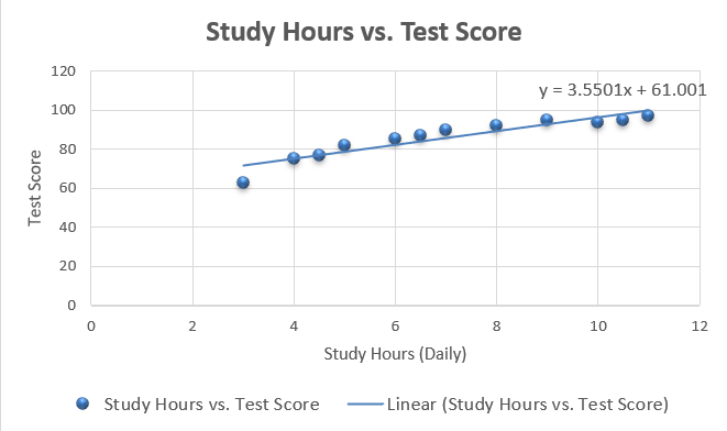 Create a Scatter Plot with Two Adjacent Variables