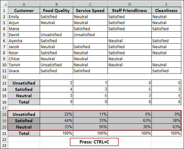 Steps to Analyze Likert Scale Data in Excel