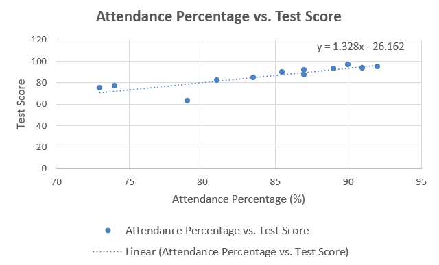 Make a Scatter Plot with Two Non-adjacent Variables