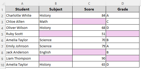 Set Conditional Formatting Rules to Find and Highlight Blanks