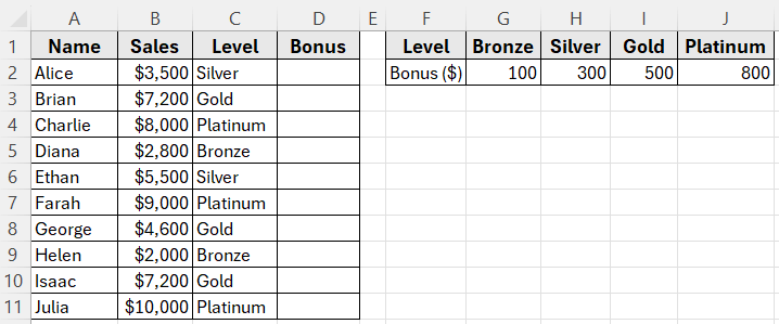 HLOOKUP with IF Function to Return Bonus Based on Sales Condition